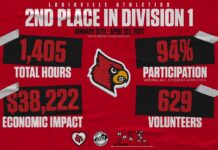 UofL student-athletes place second in NCAA community service challenge UofL Athletics finished second among all D1 institutions in the 2021 NCAA Team Works Service Challenge.