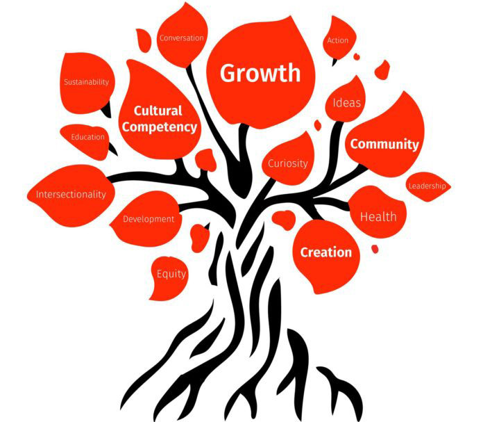 TEDxUofL-696x901 An April 7 event at the University of Louisville will feature community representatives from a wide range of Louisville organizations discussing the issue of growth.