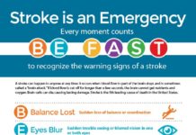 BE FAST to spot signs of stroke