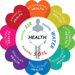 Circle of Harmony and Health