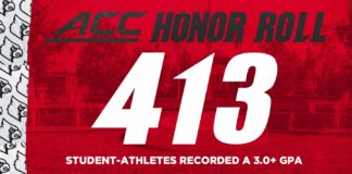 UofL placed 413 student-athletes on the annual Atlantic Coast Conference Honor Roll for the 2019-20 academic year, a school record.