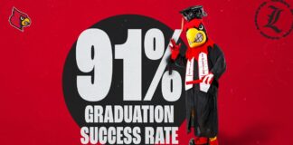 The Cardinals' Graduation Success Rate has increased 25% since reporting began 17 years ago.