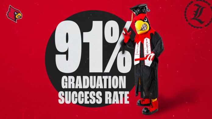 The Cardinals' Graduation Success Rate has increased 25% since reporting began 17 years ago.