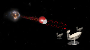 Artist’s impression of a hydroxyl maser. Inside a galaxy merger are hydroxyl molecules, composed of one atom of hydrogen and one atom of oxygen. When one molecule absorbs a photon at 18 cm wavelength, it emits two photons of the same wavelength. When molecular gas is very dense, typically when two galaxies merge, this emission gets very bright and can be detected by radio telescopes such as the MeerKAT. © IDIA/LADUMA using data from NASA/StSci/SKAO/MolView